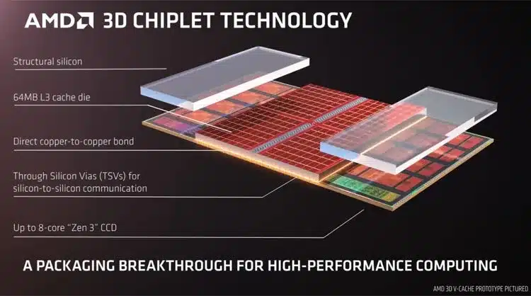 AMD-3D-V-Cache-ZEN-3-Ryzen-CPU-Specifications