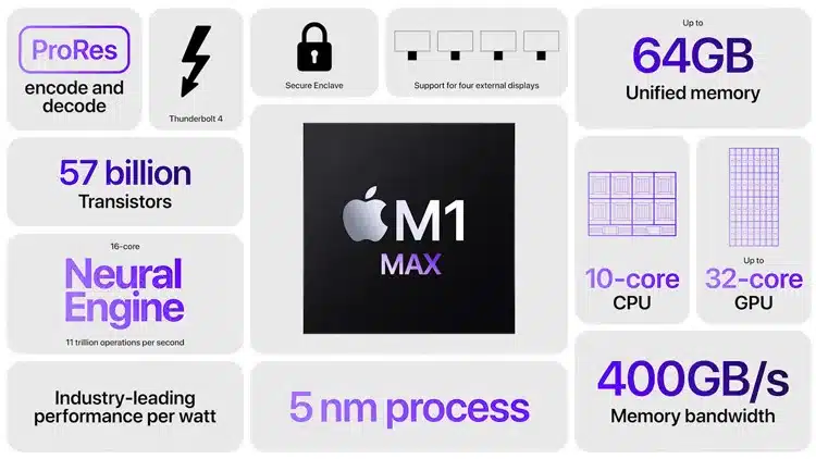 Apple-M1-Max specs